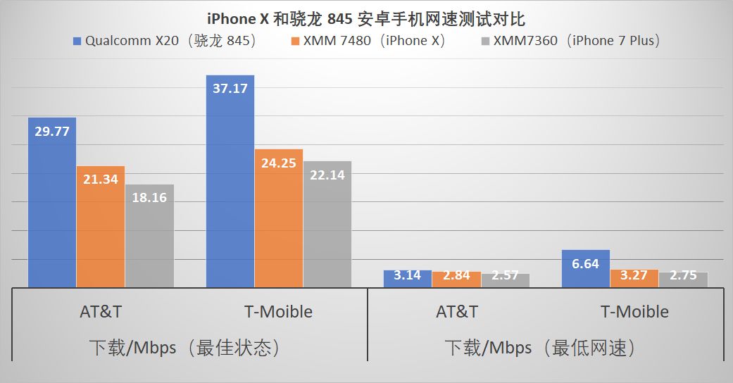 2019 款 iPhone 还继续使用英特尔基带吗