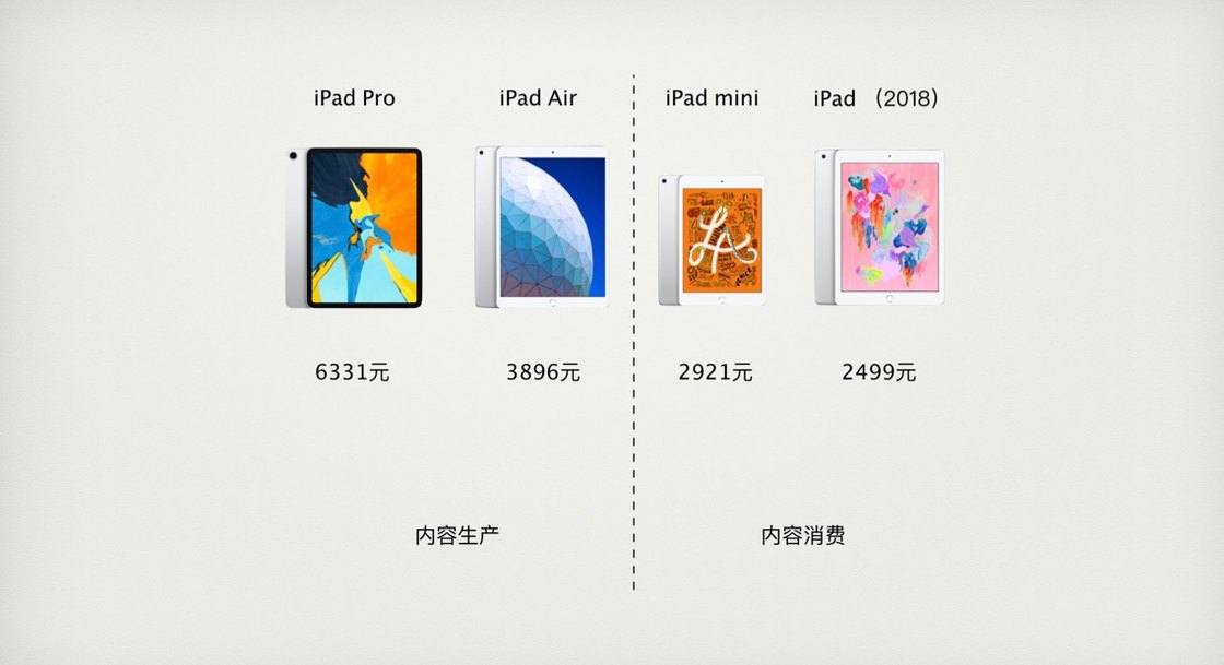 iPad Air、iPad Pro、iPad mini、iPad 大比拼