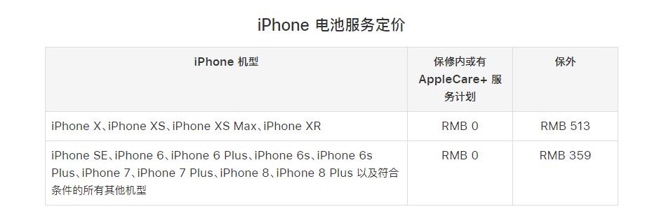 iPhone  掉电快不耐用？这几招帮你省心省钱