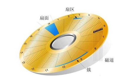 如何增加磁盘管理器分区 磁盘管理器增加分区的具体教程