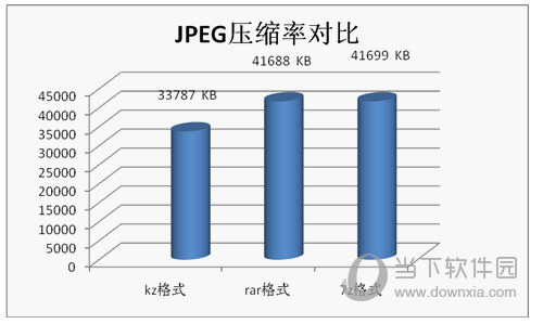 压缩方式压缩后截图