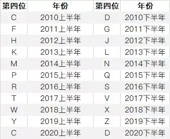 iPhone  序列号除了能辨别手机真假，还有哪些作用？