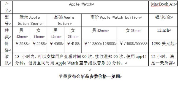 苹果发布会新品介绍　苹果发布会新品参数价格一览