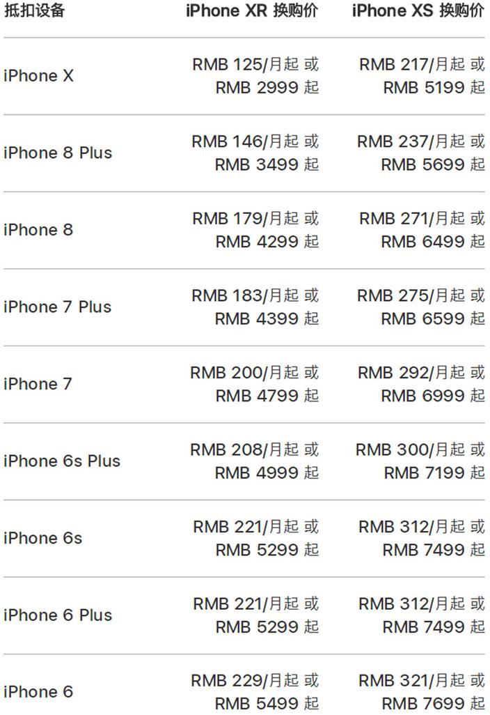 从一台 iPhone  中能回收多少黄金？