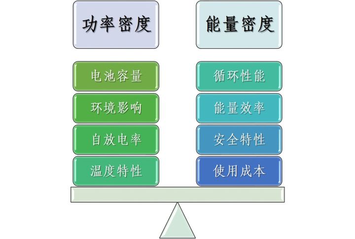 为什么 iPhone 始终没有增加电池容量