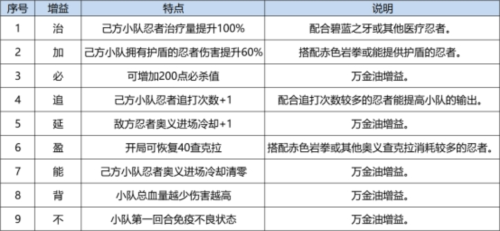 火影忍者：忍者新世代9