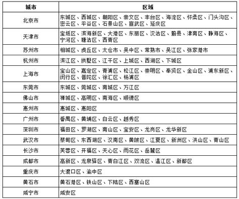 唯品会app推出次日达配送服务