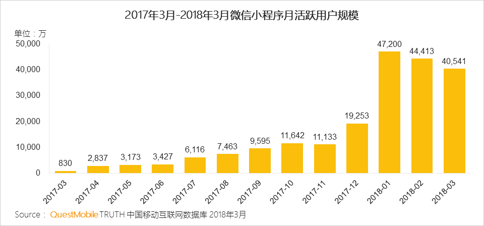 微信小游戏分享