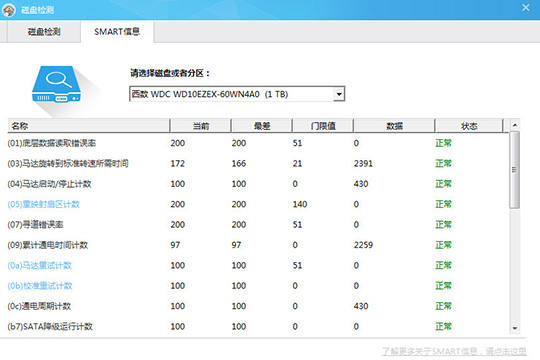 用户还可以在SMART信息中找到硬盘的各个数值与状态