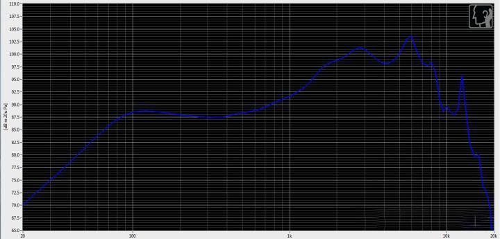 EarPods  音质怎么样？EarPods  如何调音更适合 iPhone？