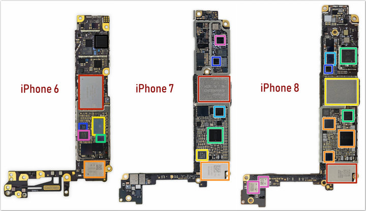 旧款 iPhone  如何改装？扩容、电池增量会给 iPhone  带来哪些隐患？