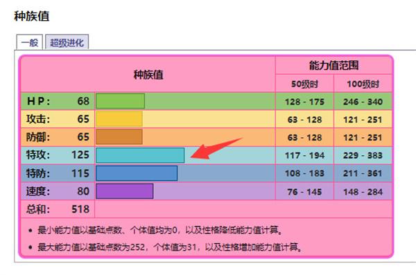 口袋妖怪沙奈朵配招性格推荐