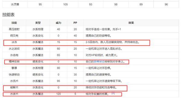 洛克王国水灵兽技能表一览