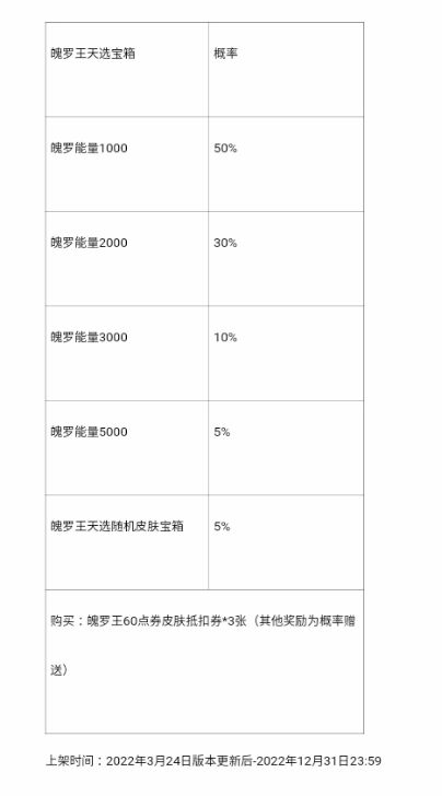 英雄联盟手游魄罗天王选随机皮肤一览