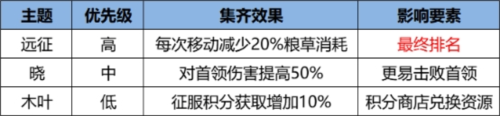 火影忍者：忍者新世代3