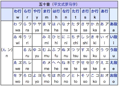 如何在 iPhone  上学习日语？如何更快速记忆假名和日文词汇？