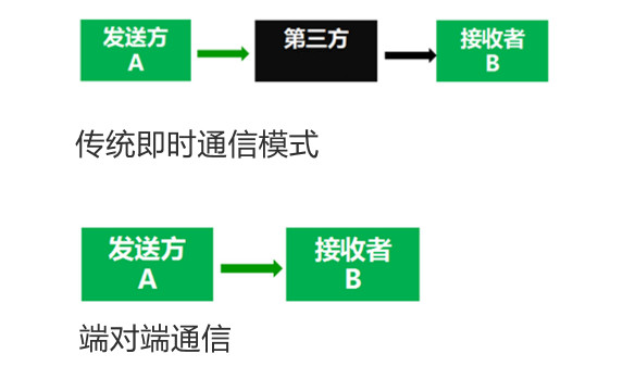 在 iPhone  上保护个人隐私的几点建议