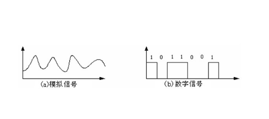 消失的 3.5 mm  接口 