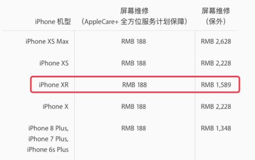 从 Apple  官方图纸说明 iPhone  XR  拥有业界最先进的 LCD  屏幕