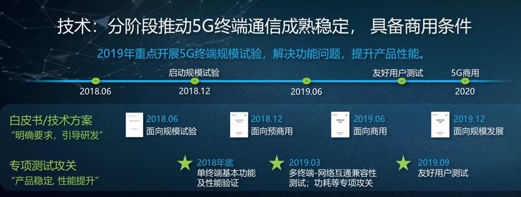 细数首批 5G  用户会遇到的麻烦