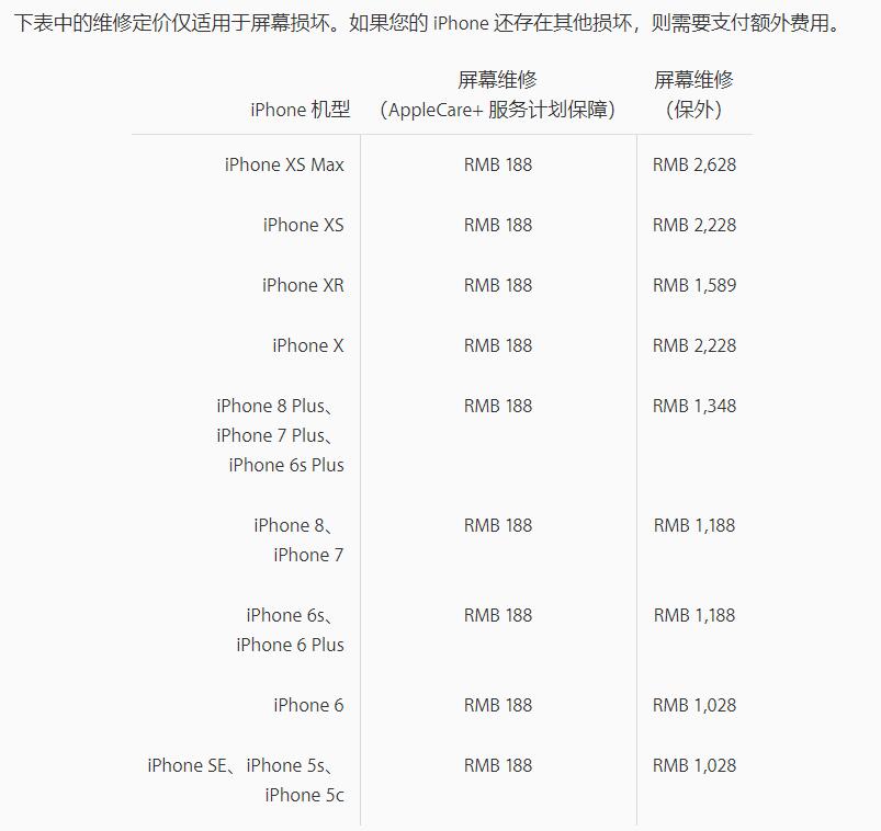 iPhone  碎屏不修会有什么影响？