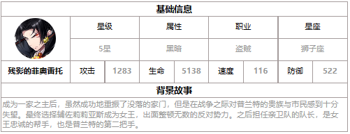 第七史诗残影的菲奥雷托综合分析