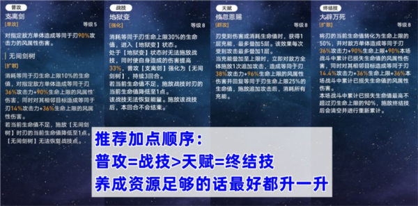 崩坏星穹铁道刃怎么加点好 行迹加点推荐