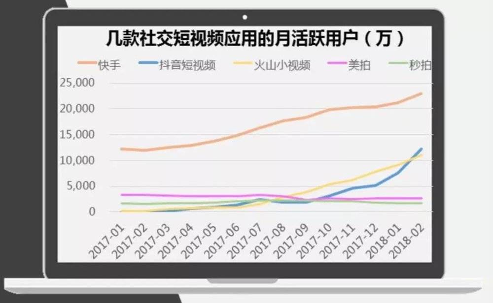 腾讯微视和抖音战局正式拉开 谁将成为短视频第一