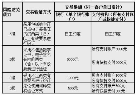 支付宝app扫码限额500解除方法介绍