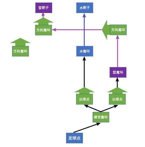 原神双双岛魔环元素靶盘解谜攻略：双双岛海滩魔环解密流程解析[多图]图片3