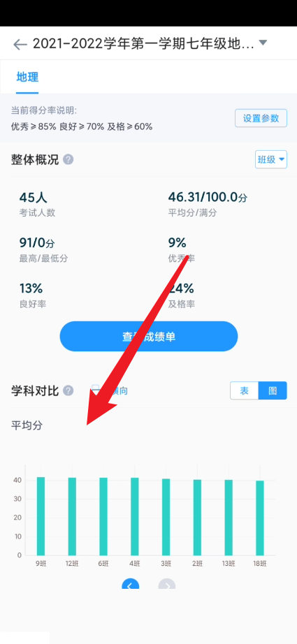 好分数教师版在哪查看图表对比？好分数教师版查看图表对比的方法截图
