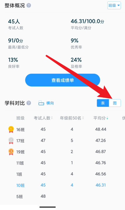 好分数教师版在哪查看图表对比？好分数教师版查看图表对比的方法截图