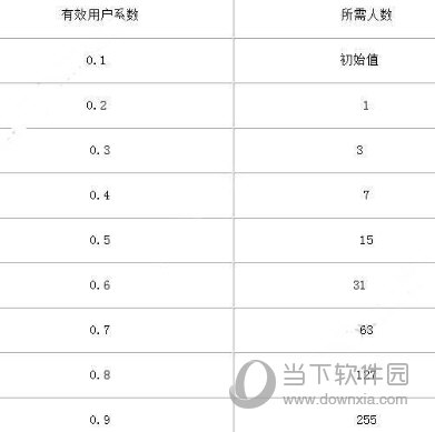 视吧有效用户系数需要多少人 有效用户系数所需人数介绍