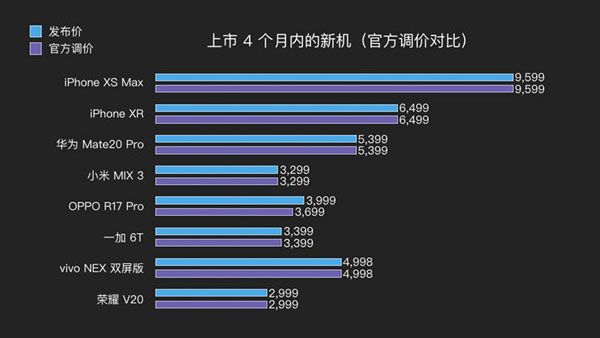 什么时候购买 iPhone  XR  最划算？春节前后适合购买新手机吗？