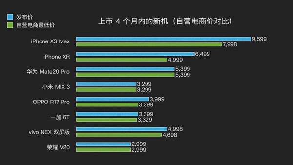 什么时候购买 iPhone  XR  最划算？春节前后适合购买新手机吗？