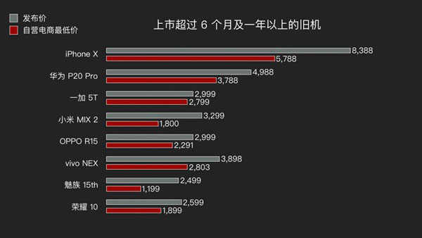 什么时候购买 iPhone  XR  最划算？春节前后适合购买新手机吗？