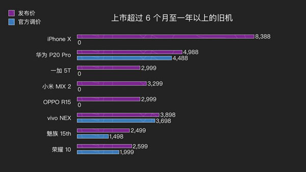 什么时候购买 iPhone  XR  最划算？春节前后适合购买新手机吗？