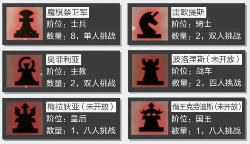 晶核魔棋战局副本通关攻略2