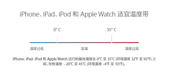 天冷自动关机？iPhone  最低使用温度是多少？