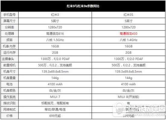 红米3s怎么样 红米3s评测