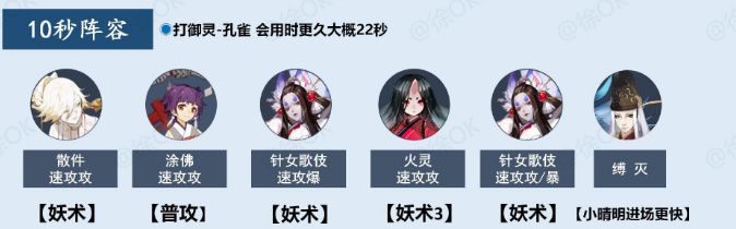 阴阳师御灵最快阵容2021：阿修罗版本御灵阵容推荐[多图]图片2