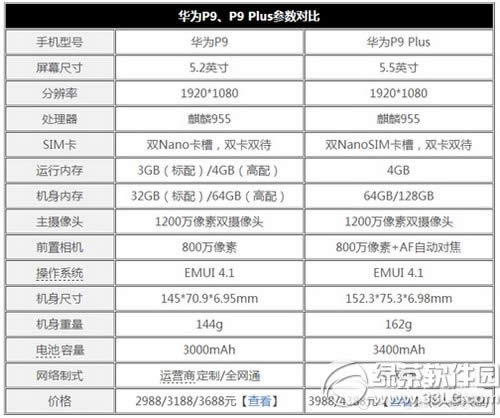 小米max锁屏密码怎么设置 小米max设置锁屏密码图文教程