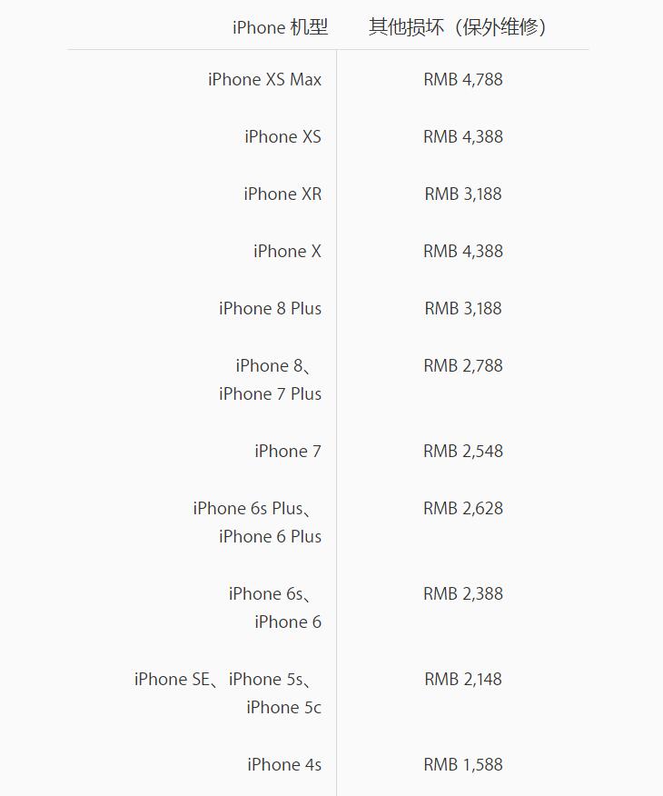 iPhone  维修需多少钱？苹果官方维修价格在哪里查看？