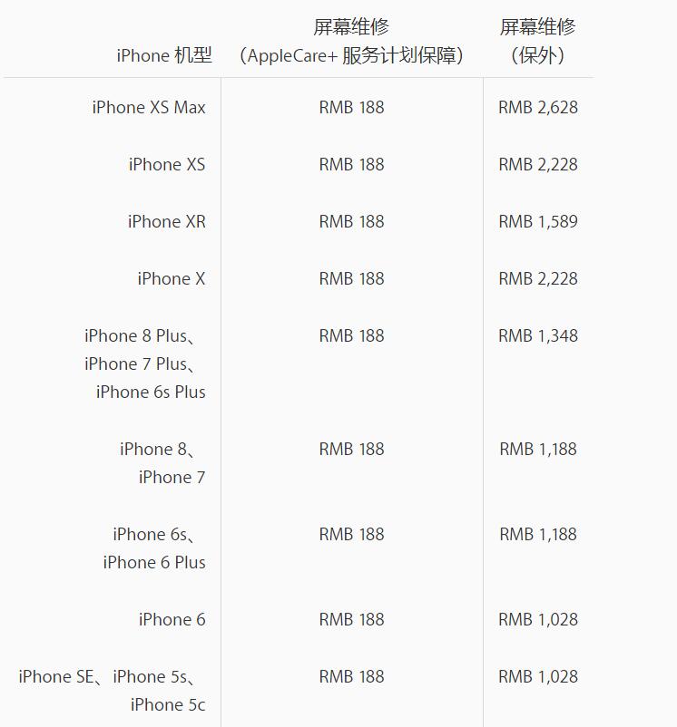 iPhone  维修需多少钱？苹果官方维修价格在哪里查看？