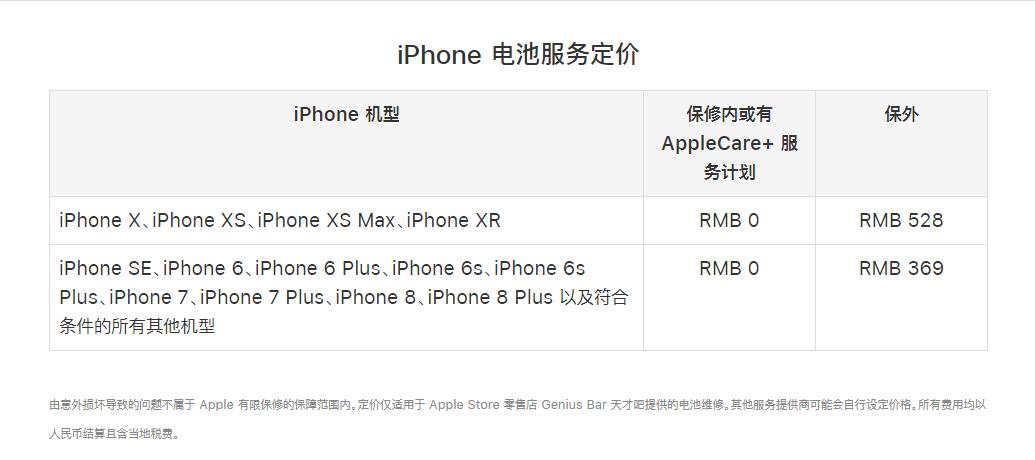 iPhone  维修需多少钱？苹果官方维修价格在哪里查看？