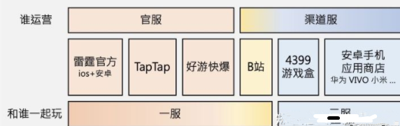 摩尔庄园手游安卓和ios互通吗？安卓和ios数据互通解析[多图]图片2