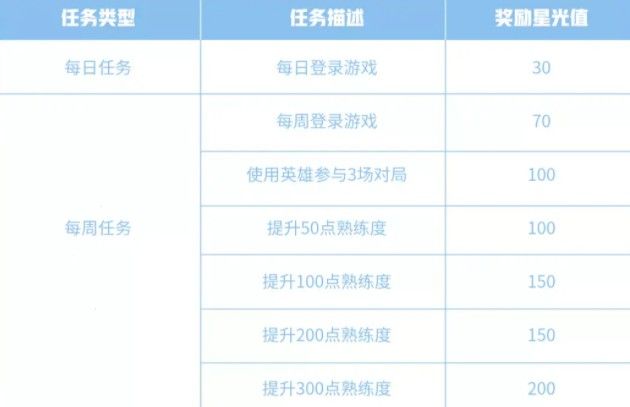 王者荣耀专属梦境修炼可以获得永久英雄吗？5.25梦境修炼奖励一览[多图]图片3