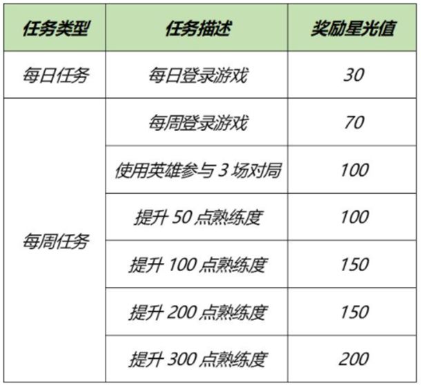 王者荣耀梦境修炼选哪个英雄好？专属梦境修炼英雄选择推荐[多图]图片2