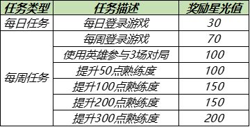 王者荣耀英雄修炼在哪里进入？5月英雄修炼入口位置介绍[多图]图片2