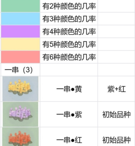 桃源深处有人家花圃怎么育种 种植配方分享